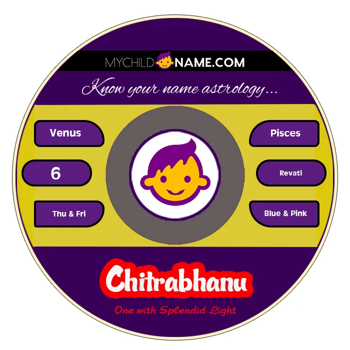 chitrabhanu name meaning
