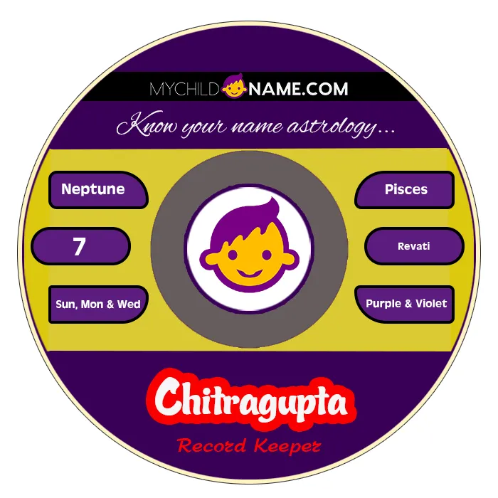 chitragupta name meaning chitragupta name meaning