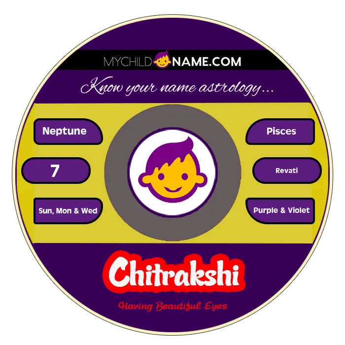 chitrakshi name meaning chitrakshi name meaning