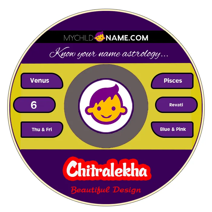 chitralekha name meaning chitralekha name meaning