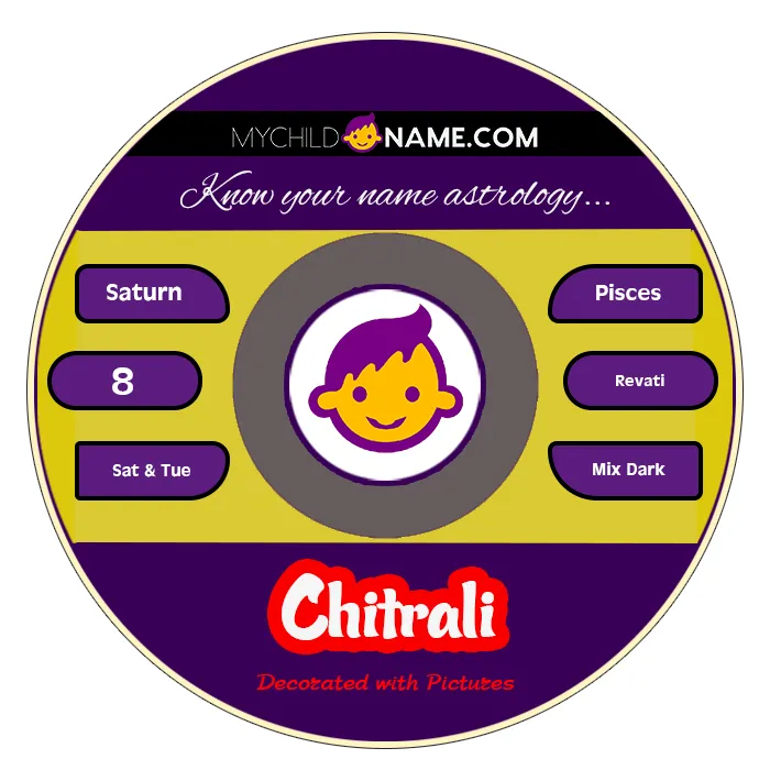 chitrali name meaning