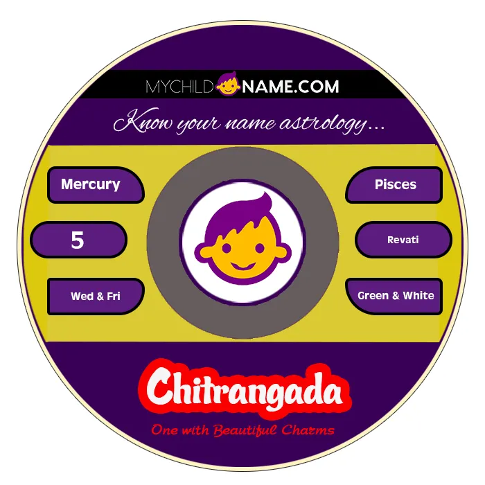 chitrangada name meaning