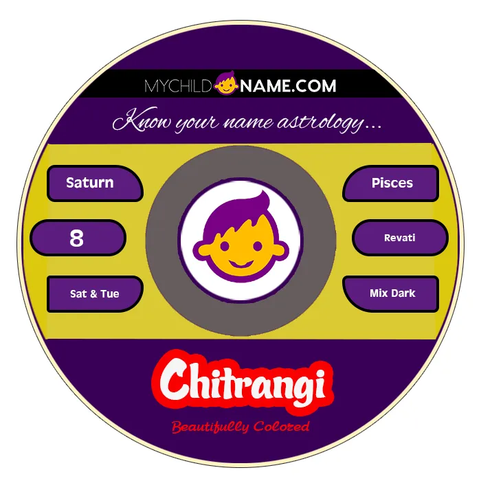 chitrangi name meaning