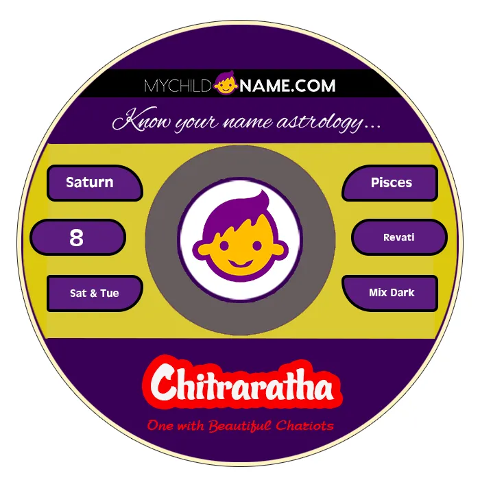 chitraratha name meaning chitraratha name meaning