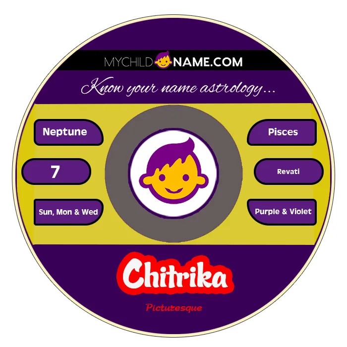 chitrika name meaning