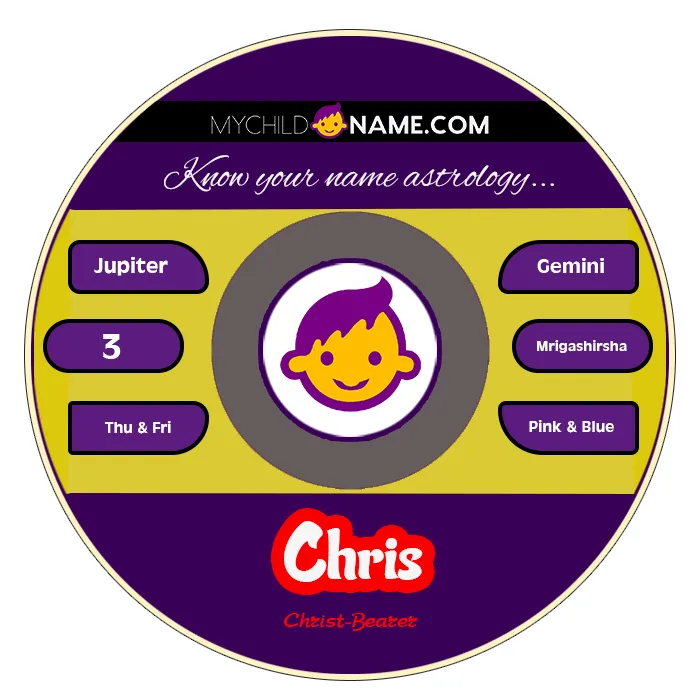 chris name meaning