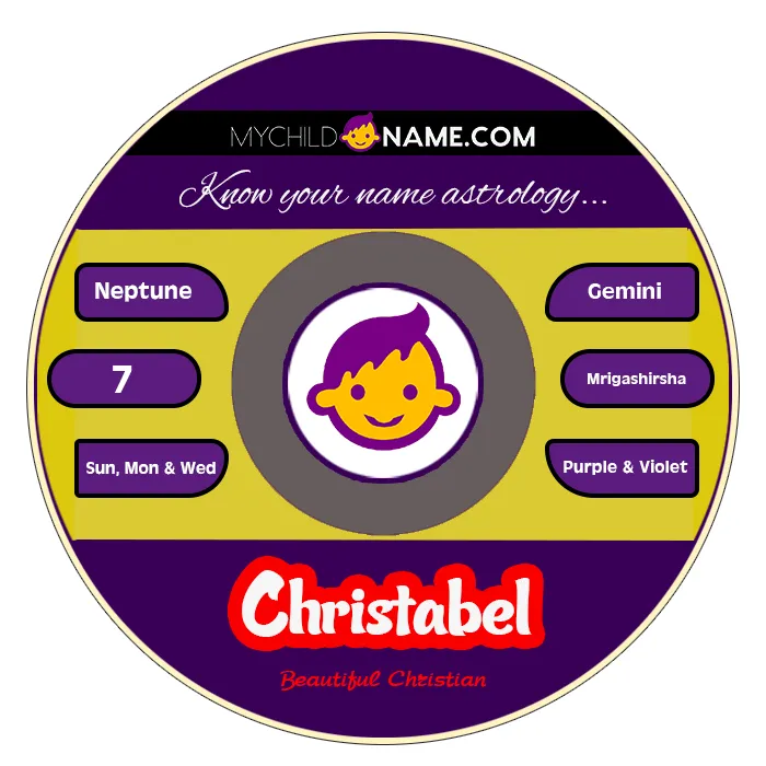 christabel name meaning christabel name meaning