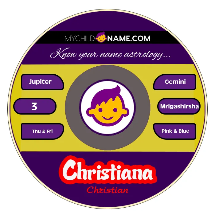 christiana name meaning christiana name meaning