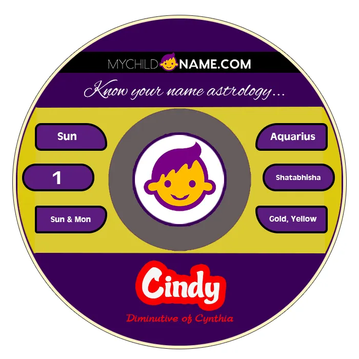 cindy name meaning cindy name meaning