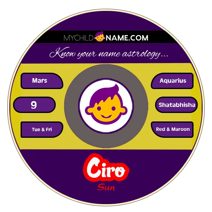 ciro name meaning ciro name meaning
