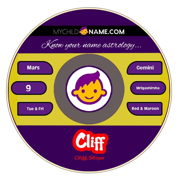 cliff name meaning cliff name meaning