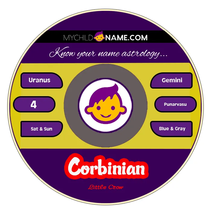 corbinian name meaning