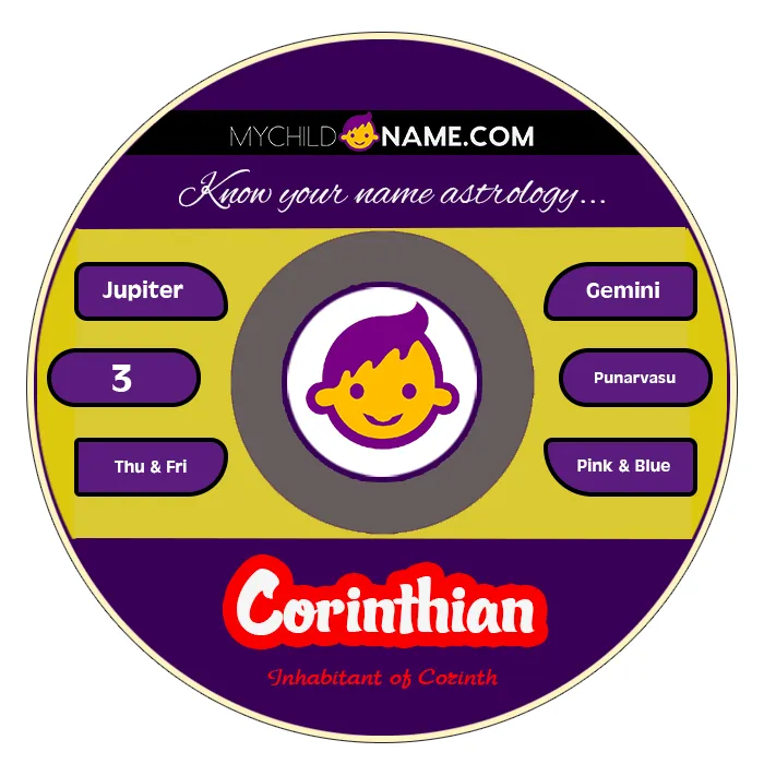 corinthian name meaning corinthian name meaning