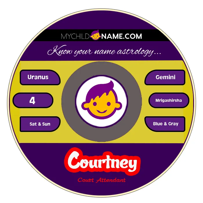 courtney name meaning courtney name meaning