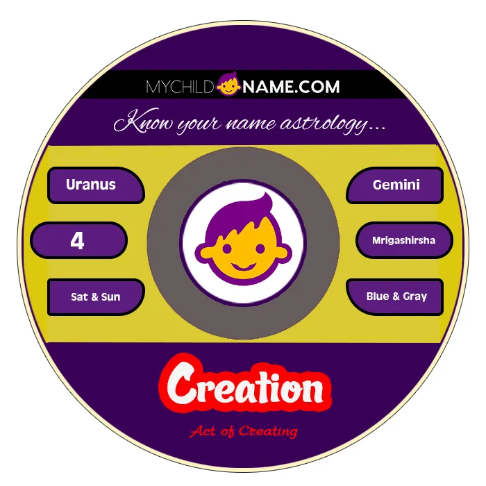 creation name meaning creation name meaning