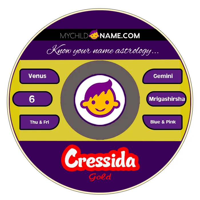 cressida name meaning