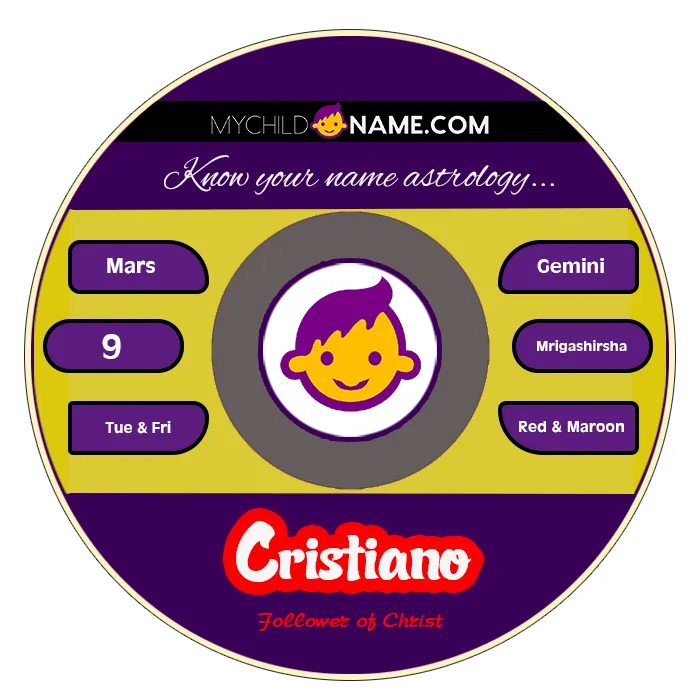 cristiano name meaning cristiano name meaning