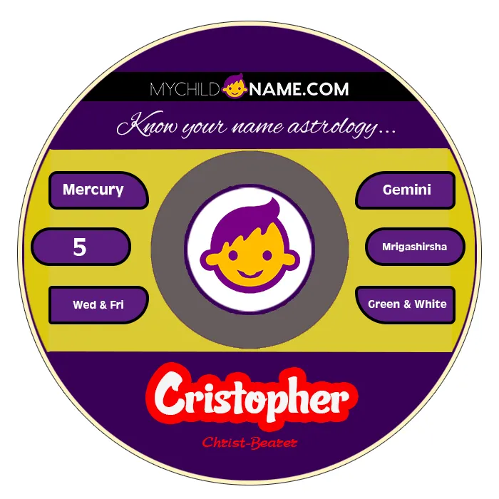 cristopher name meaning cristopher name meaning