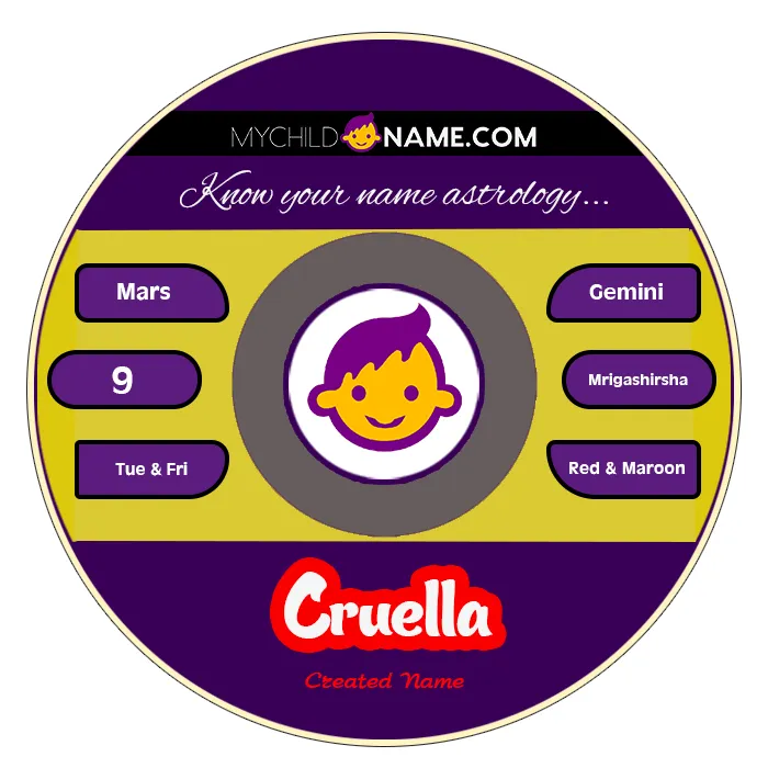 cruella name meaning