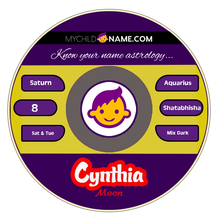 cynthia name meaning