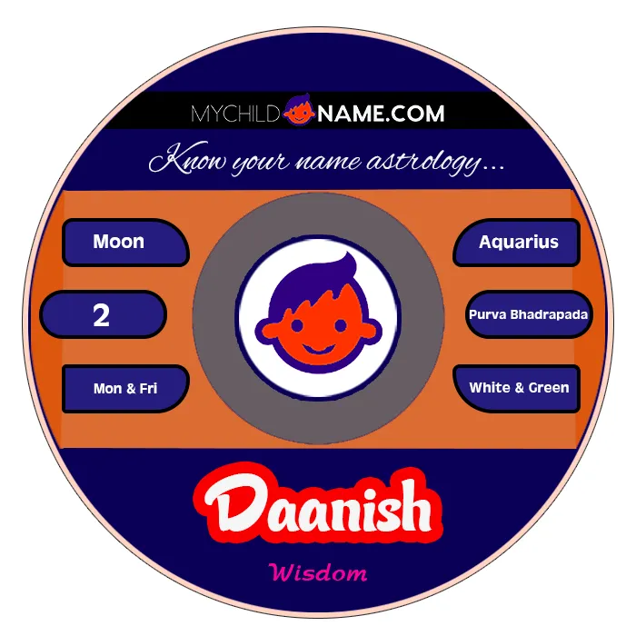 daanish name meaning