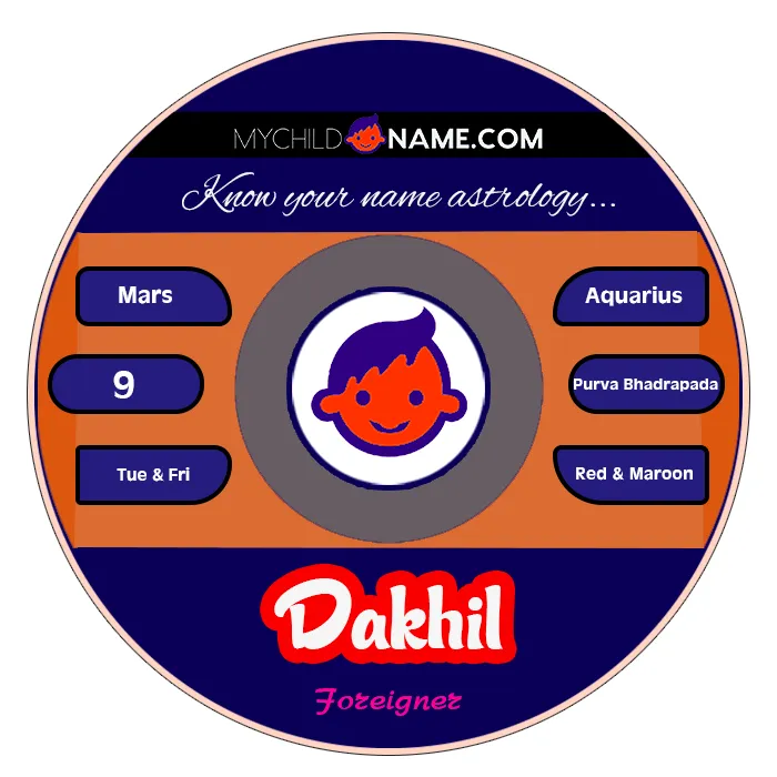 dakhil name meaning dakhil name meaning
