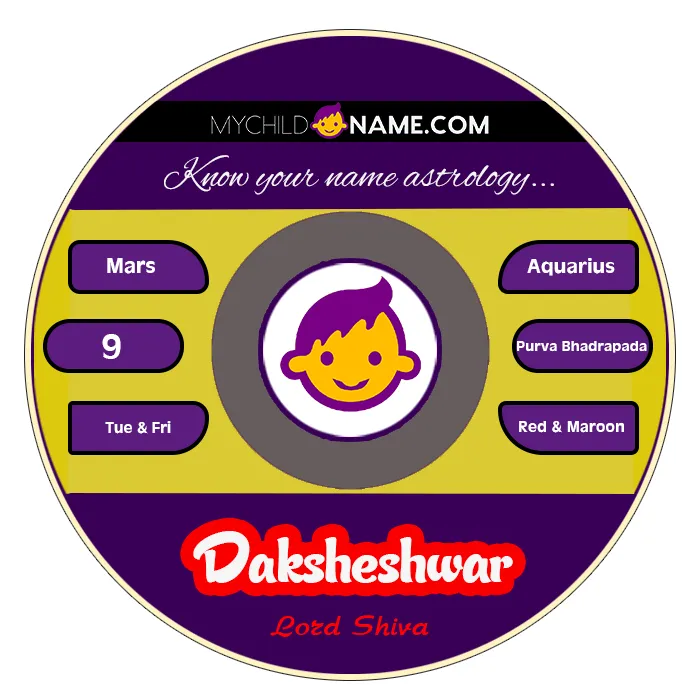 daksheshwar name meaning