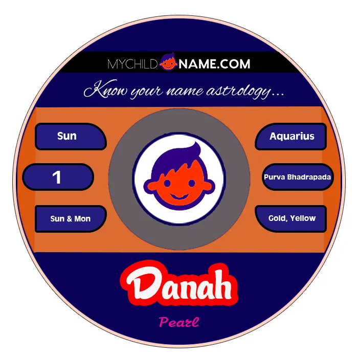 danah name meaning danah name meaning