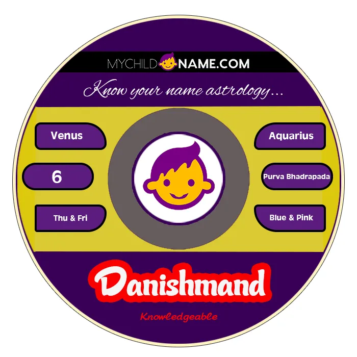 danishmand name meaning danishmand name meaning