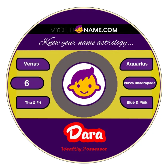 dara name meaning