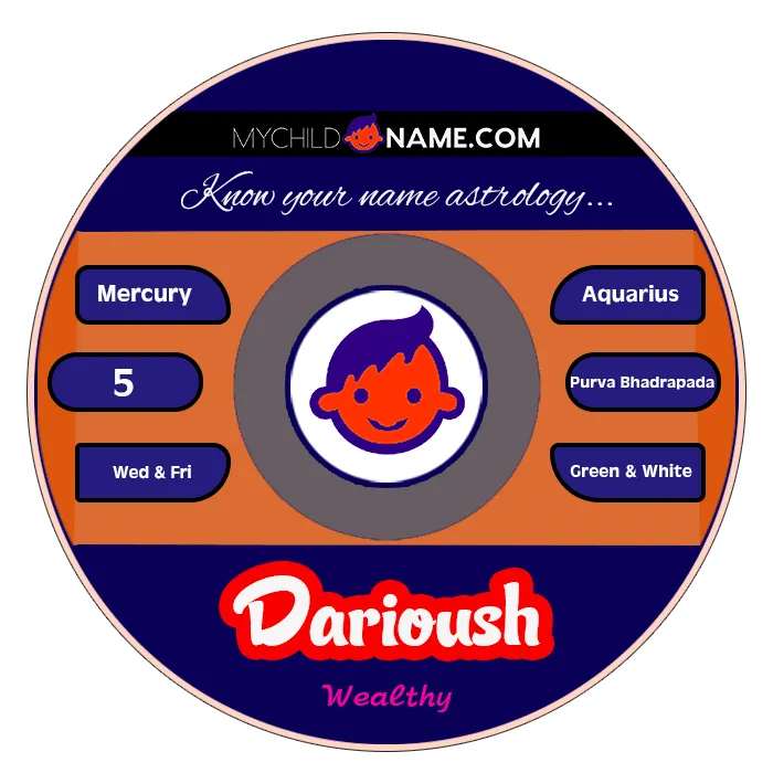 darioush name meaning darioush name meaning