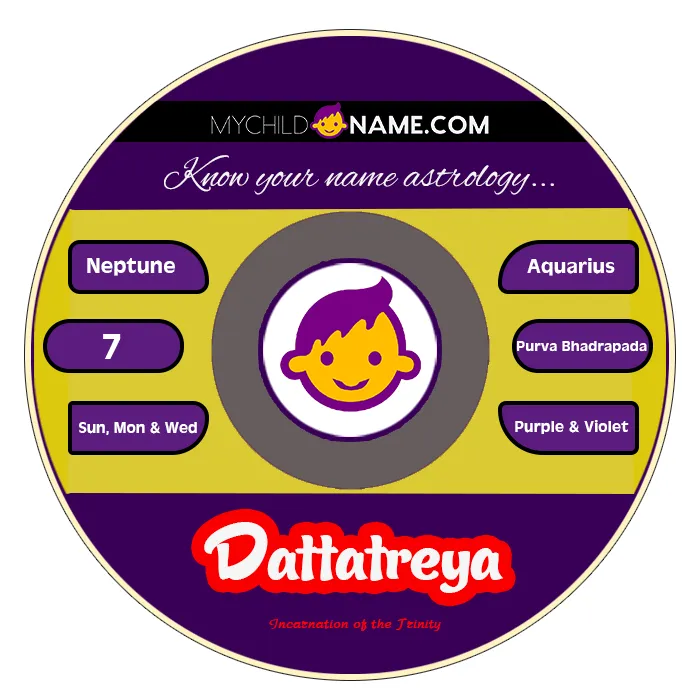 dattatreya name meaning dattatreya name meaning
