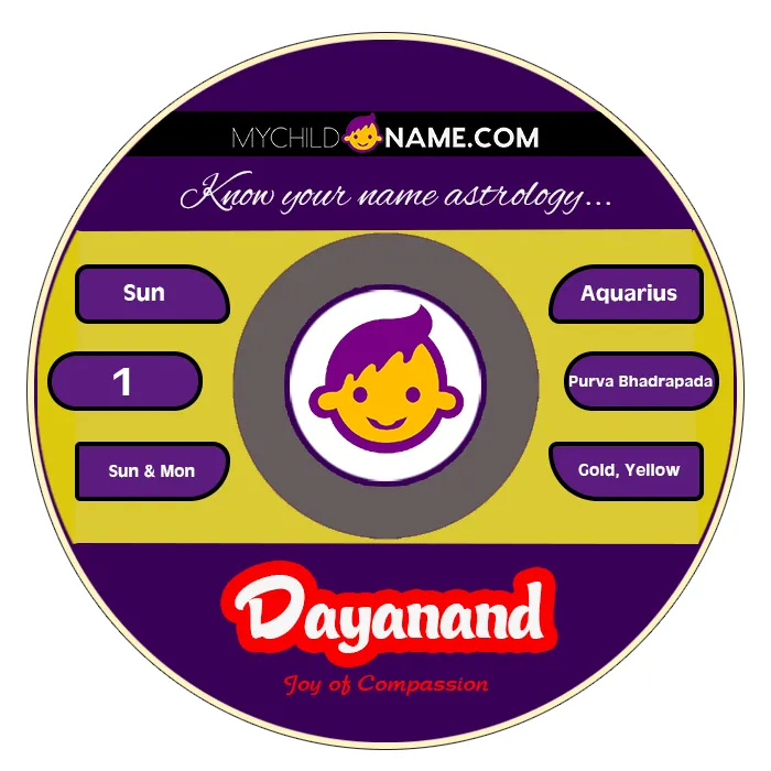 dayanand name meaning dayanand name meaning