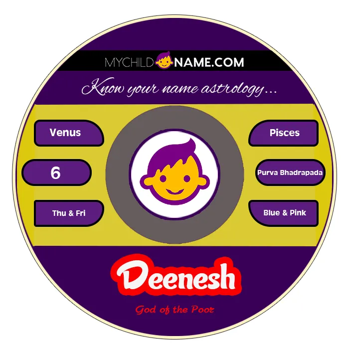 deenesh name meaning