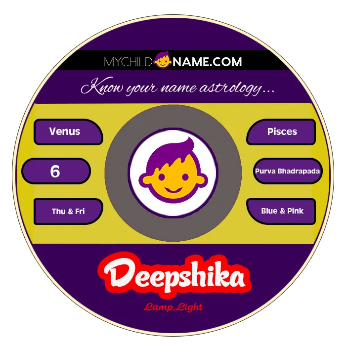 deepshika name meaning