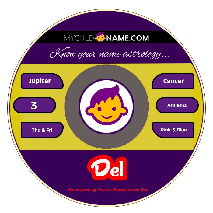 del name meaning del name meaning