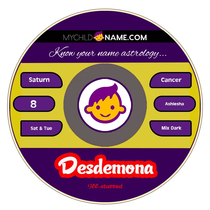 desdemona name meaning