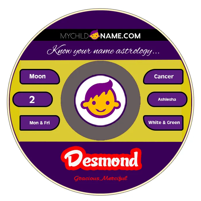 desmond name meaning desmond name meaning