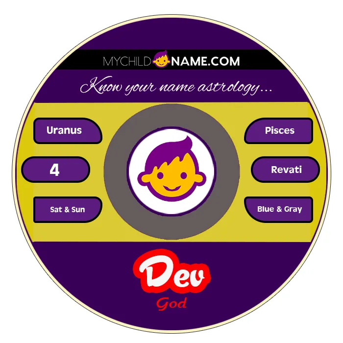 dev name meaning