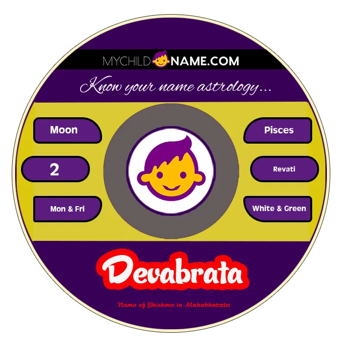 devabrata name meaning devabrata name meaning