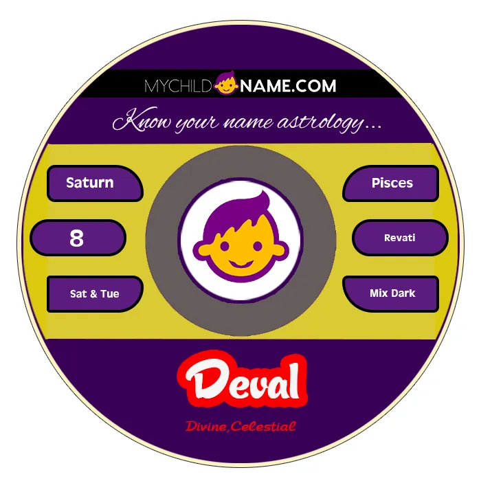 deval name meaning