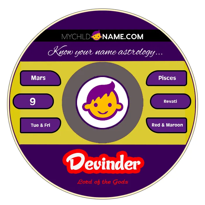 devinder name meaning