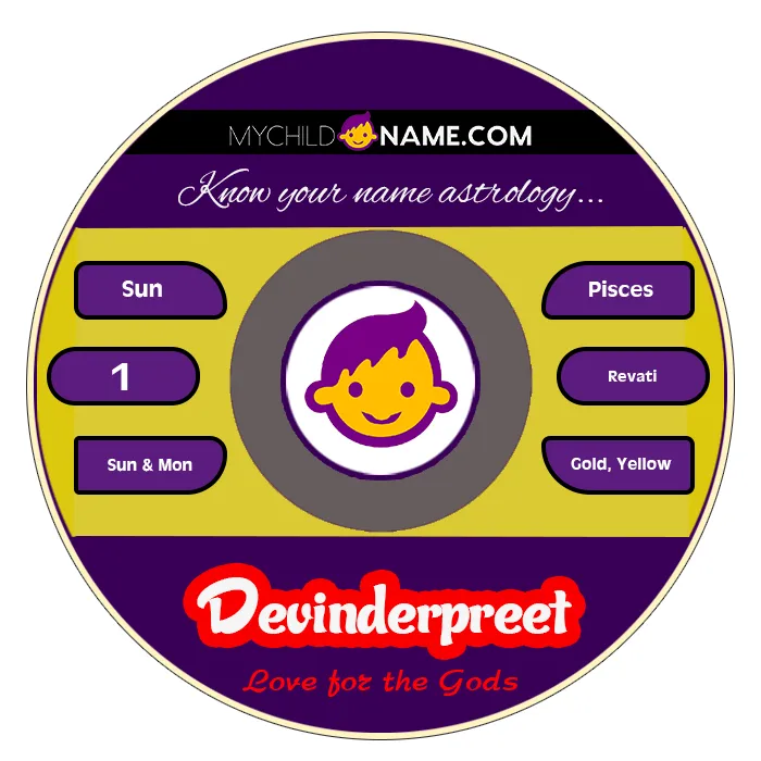 devinderpreet name meaning