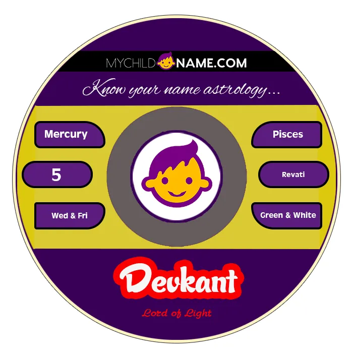 devkant name meaning