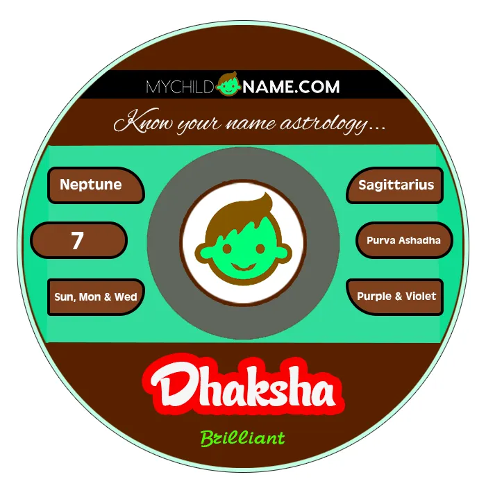 dhaksha name meaning