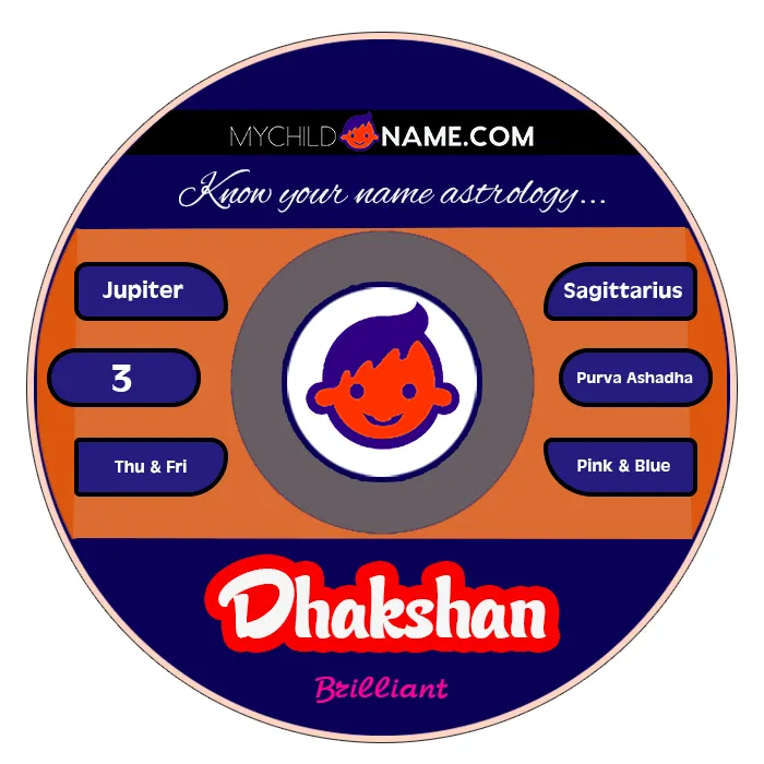 dhakshan name meaning