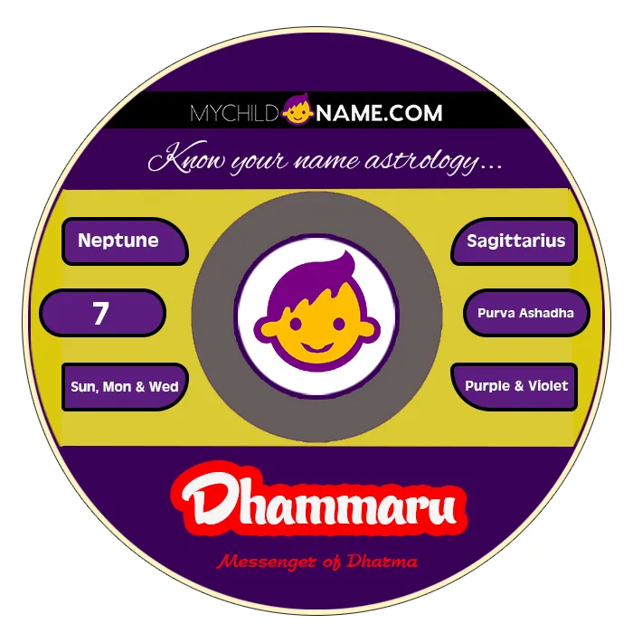 dhammaru name meaning