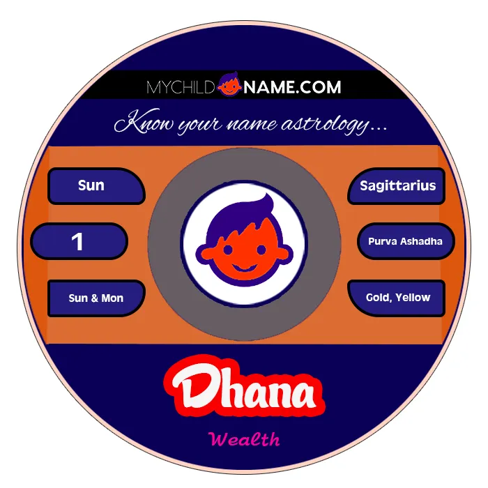 dhana name meaning
