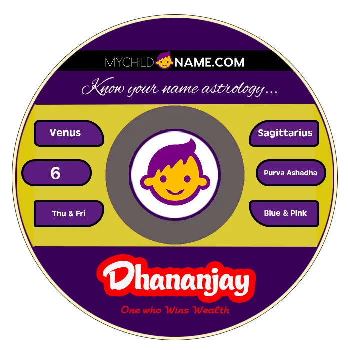 dhananjay name meaning
