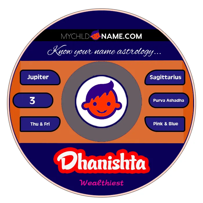 dhanishta name meaning dhanishta name meaning